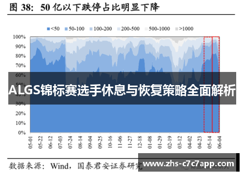 ALGS锦标赛选手休息与恢复策略全面解析